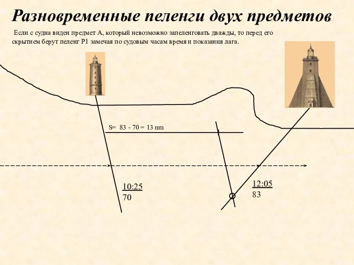 Если с судна виден предмет А, который невозможно запеленговать дважды, то