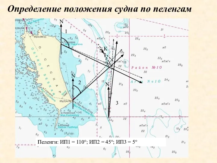 К Определение положения судна по пеленгам 1 3 2 Пеленги: ИП1