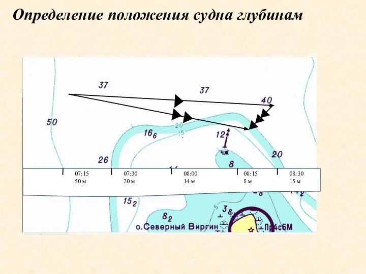 Определение положения судна глубинам 07:15 50 м 07:30 20 м 08:00