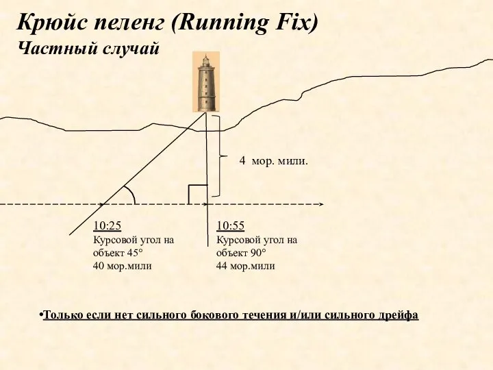 Крюйс пеленг (Running Fix) Частный случай 10:25 Курсовой угол на объект