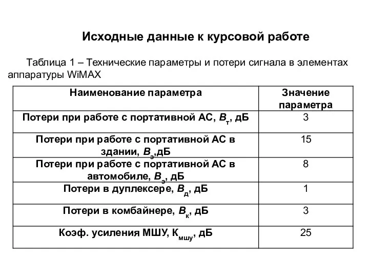 Исходные данные к курсовой работе Таблица 1 – Технические параметры и