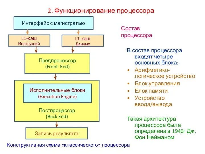 2. Функционирование процессора Состав процессора Конструктивная схема «классического» процессора В состав