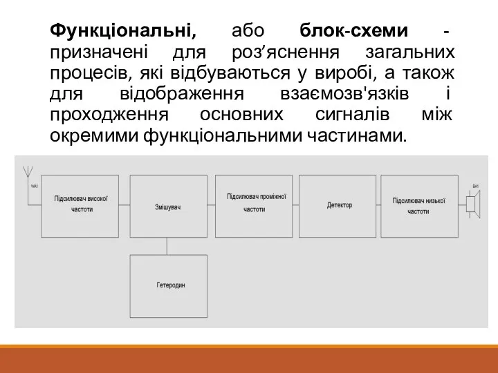 Функціональні, або блок-схеми - призначені для роз’яснення загальних процесів, які відбуваються