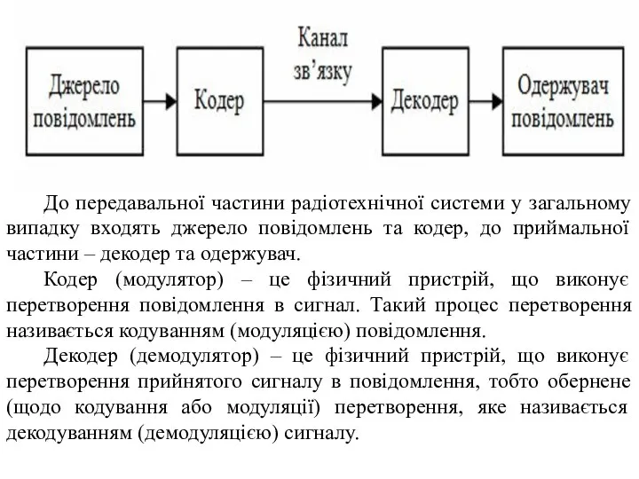 До передавальної частини радіотехнічної системи у загальному випадку входять джерело повідомлень