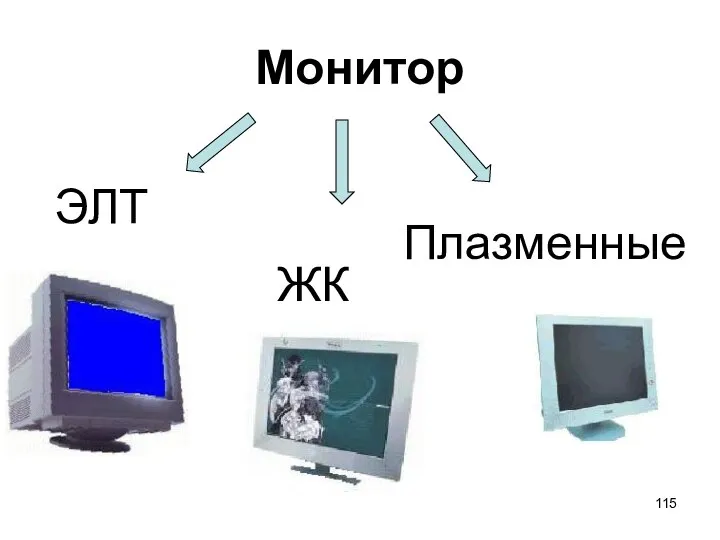 Монитор ЭЛТ ЖК Плазменные