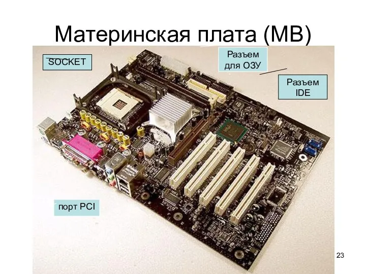 Материнская плата (MB) Разъем для ОЗУ Разъем IDE порт PCI SOСKET