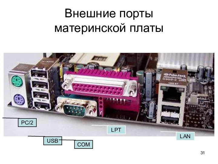 Внешние порты материнской платы PC/2 USB COM LPT LAN