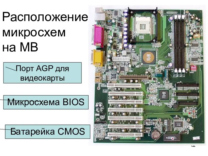 Расположение микросхем на MB Микросхема BIOS Батарейка CMOS Порт AGP для видеокарты