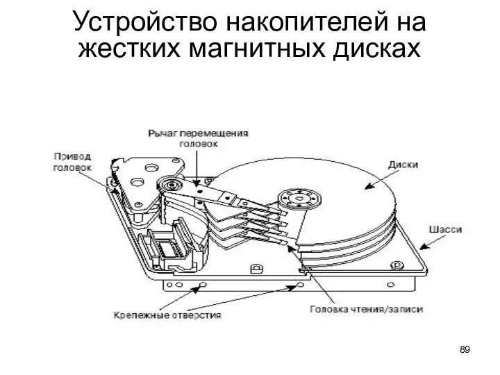 Устройство накопителей на жестких магнитных дисках