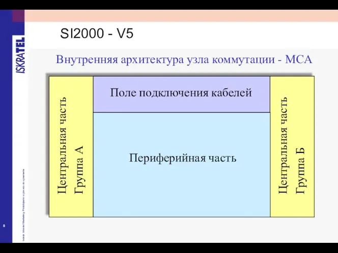 Внутренняя архитектура узла коммутации - MCA Центральная часть Группа А Центральная