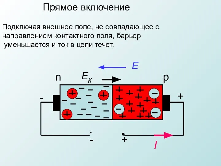 n p ЕК Е • • + - + - I