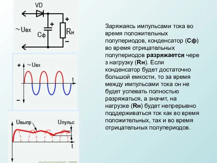 Заряжаясь импульсами тока во время положительных полупериодов, конденсатор (Cф) во время