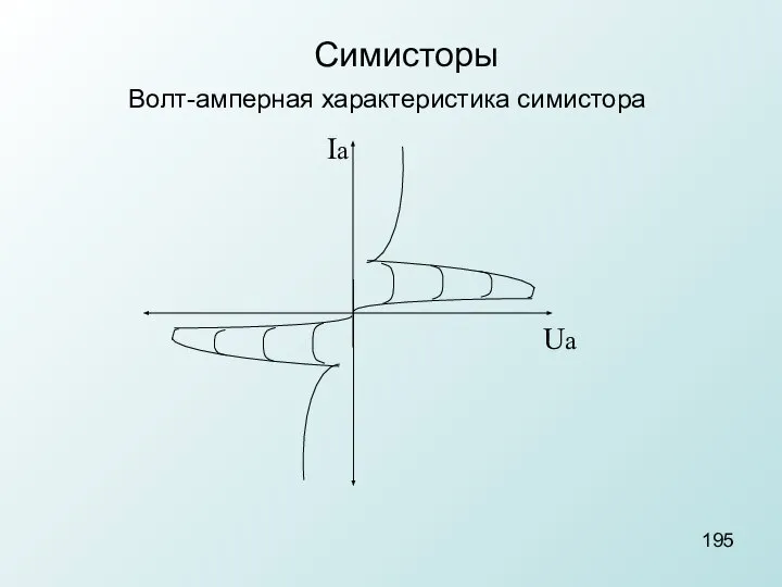 Симисторы Волт-амперная характеристика симистора Ua 195