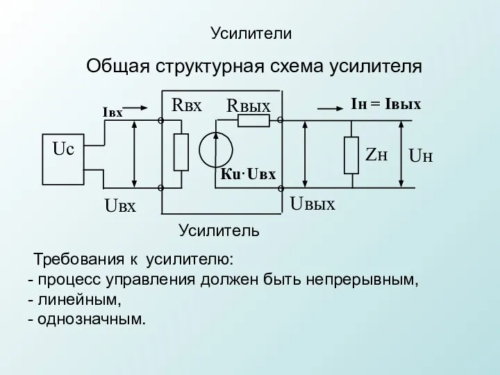 Усилители Общая структурная схема усилителя Требования к усилителю: процесс управления должен