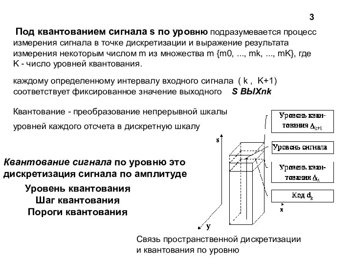 3 Уровень квантования Шаг квантования Пороги квантования Квантование сигнала по уровню