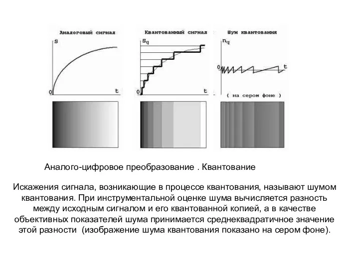 Искажения сигнала, возникающие в процессе квантования, называют шумом квантования. При инструментальной