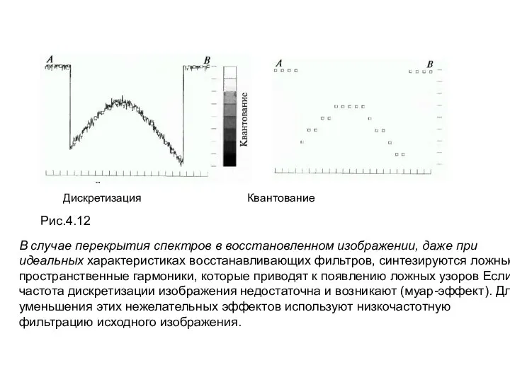 В случае перекрытия спектров в восстановленном изображении, даже при идеальных характеристиках