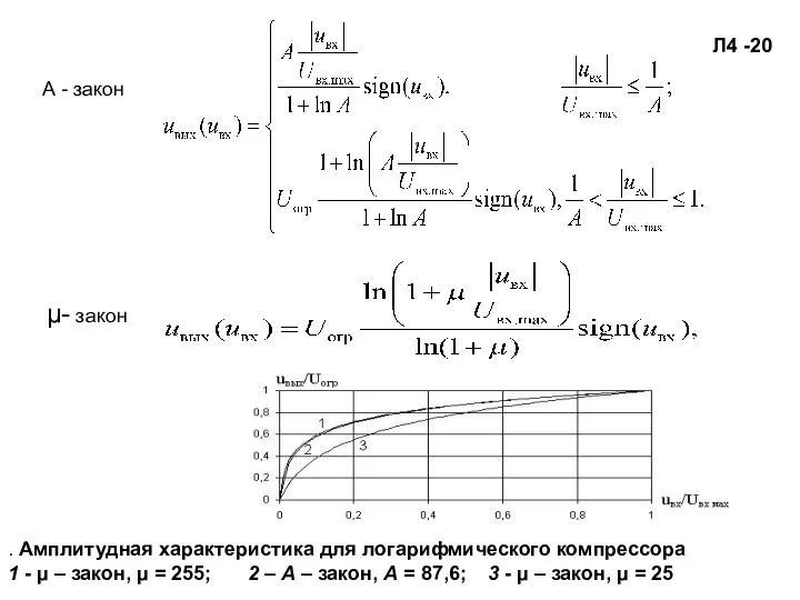 А - закон μ- закон . Амплитудная характеристика для логарифмического компрессора