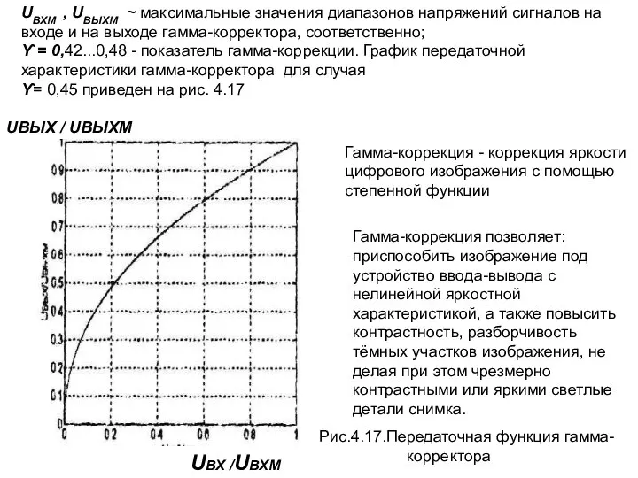 UВХ /UВХМ UВЫХ / UВЫХМ Рис.4.17.Передаточная функция гамма- корректора Гамма-коррекция -