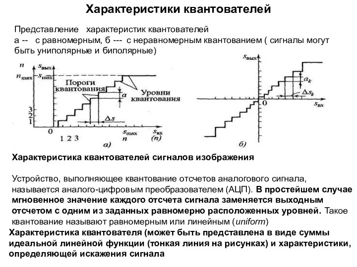 Характеристики квантователей Представление характеристик квантователей а -- с равномерным, б ---