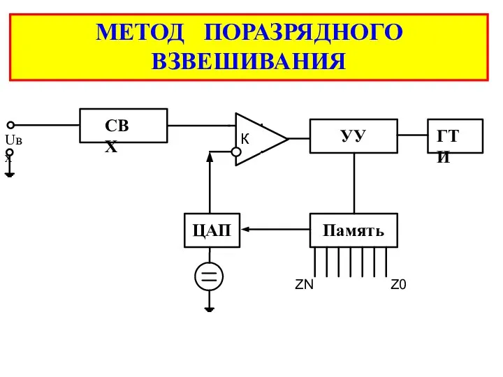 МЕТОД ПОРАЗРЯДНОГО ВЗВЕШИВАНИЯ