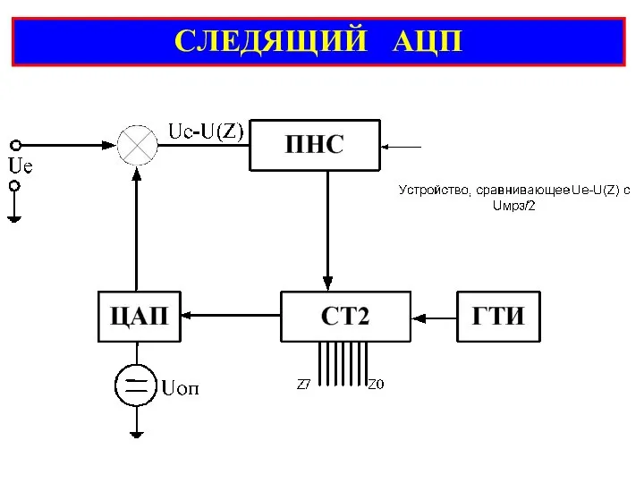 СЛЕДЯЩИЙ АЦП