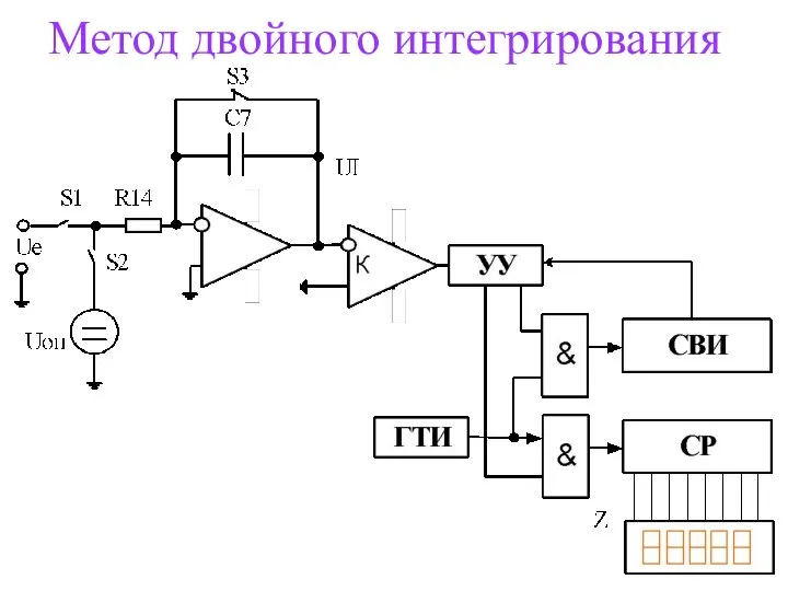 Метод двойного интегрирования