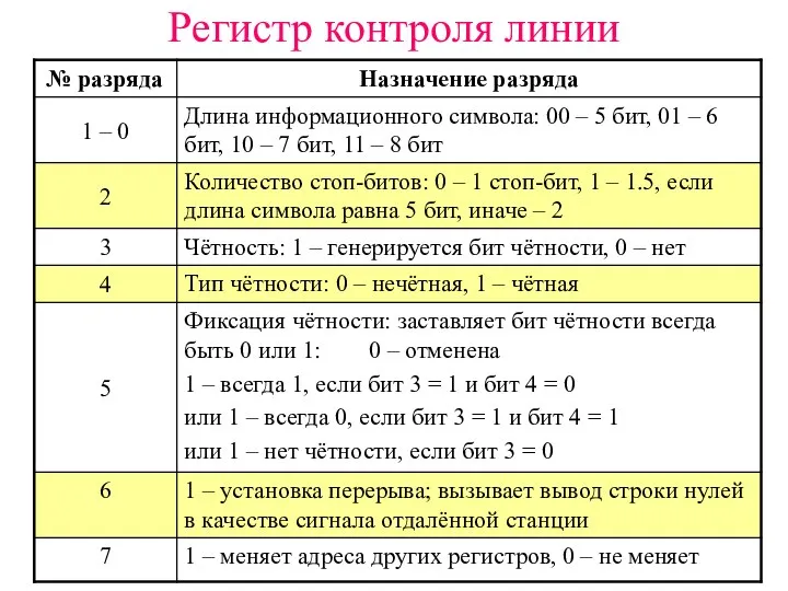 Регистр контроля линии