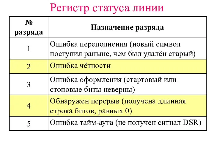 Регистр статуса линии