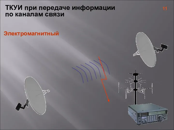 ТКУИ при передаче информации по каналам связи Электромагнитный