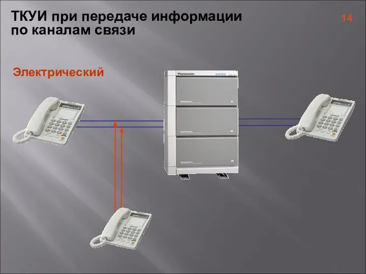 Электрический ТКУИ при передаче информации по каналам связи