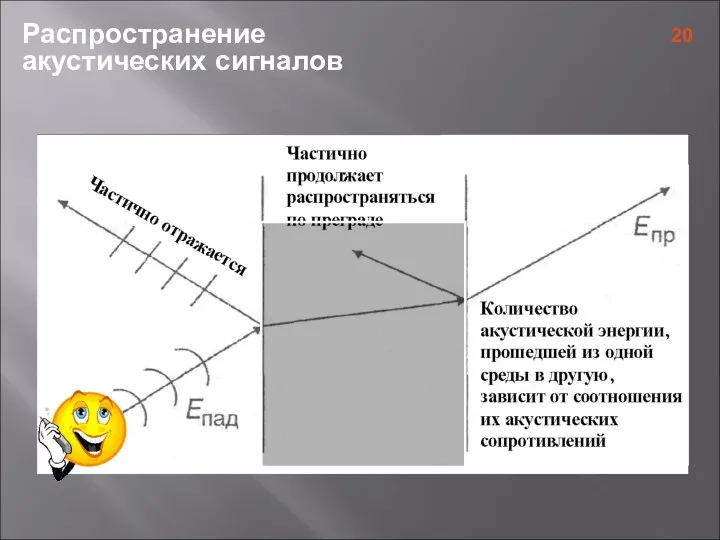 Распространение акустических сигналов