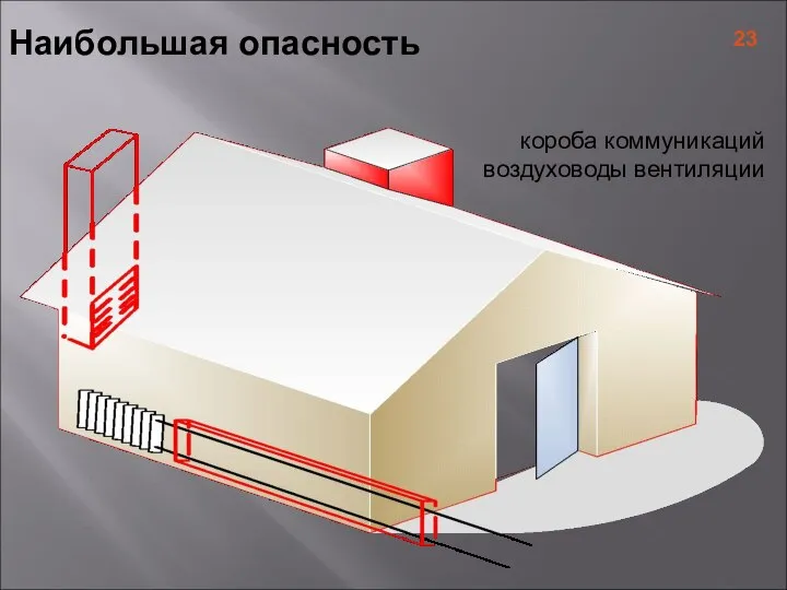 Наибольшая опасность короба коммуникаций воздуховоды вентиляции