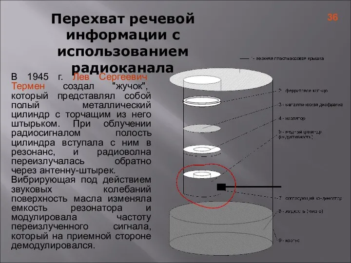 Перехват речевой информации с использованием радиоканала В 1945 г. Лев Сергеевич