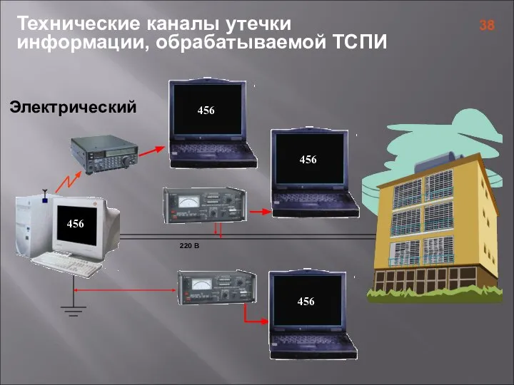 Технические каналы утечки информации, обрабатываемой ТСПИ Электрический 456 220 В