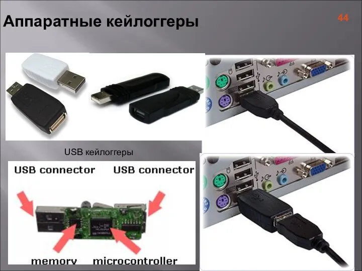 USB кейлоггеры Аппаратные кейлоггеры