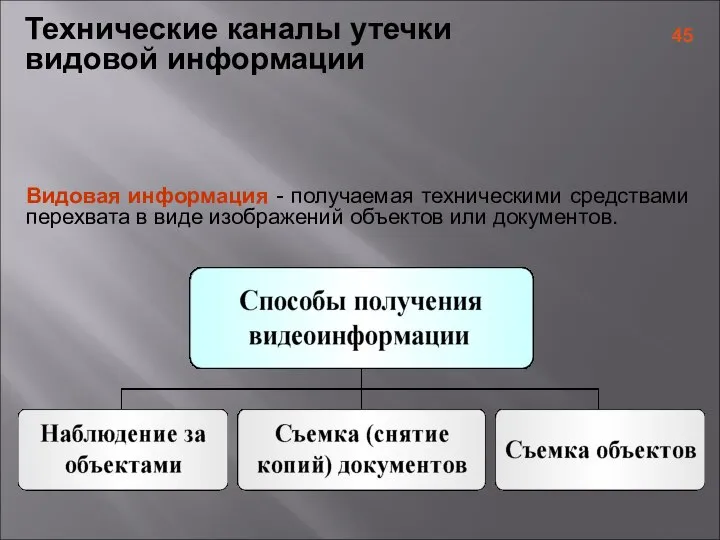 Технические каналы утечки видовой информации Видовая информация - получаемая техническими средствами