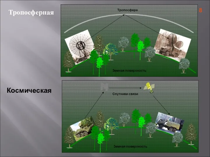 Тропосферная Космическая