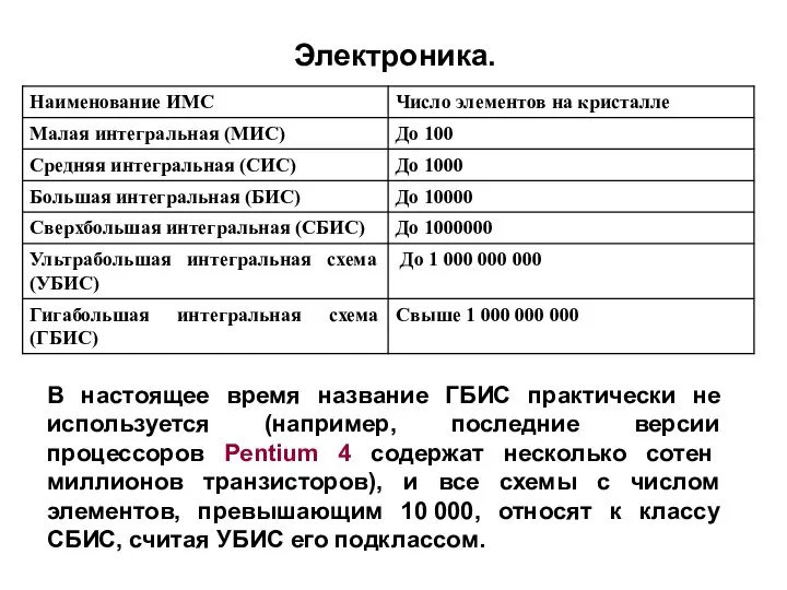 В настоящее время название ГБИС практически не используется (например, последние версии