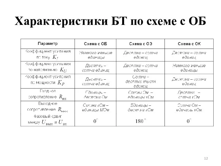 Характеристики БТ по схеме с ОБ