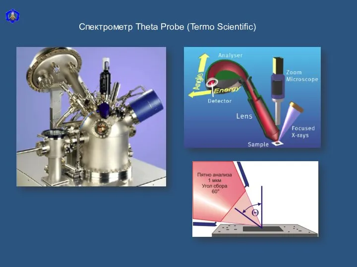 Спектрометр Theta Probe (Termo Scientific)