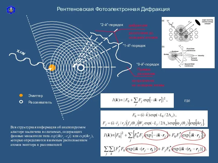 X-ray Прямое рассеяние направления на соседние атомы дифракция расстояния до соседних