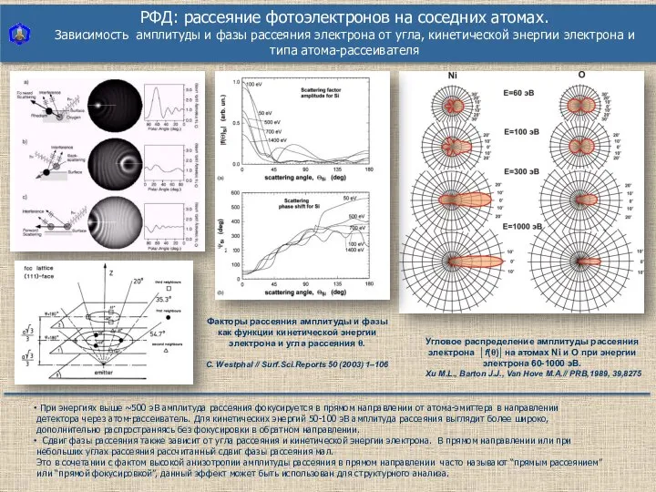 РФД: рассеяние фотоэлектронов на соседних атомах. Зависимость амплитуды и фазы рассеяния