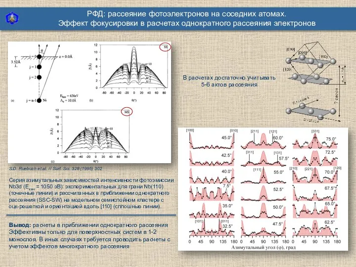 РФД: рассеяние фотоэлектронов на соседних атомах. Эффект фокусировки в расчетах однократного