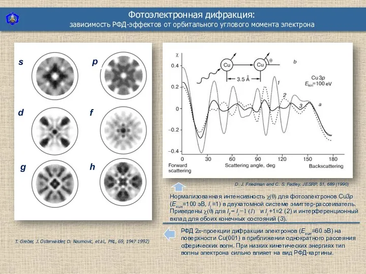 Фотоэлектронная дифракция: зависимость РФД-эффектов от орбитального углового момента электрона T. Greber,