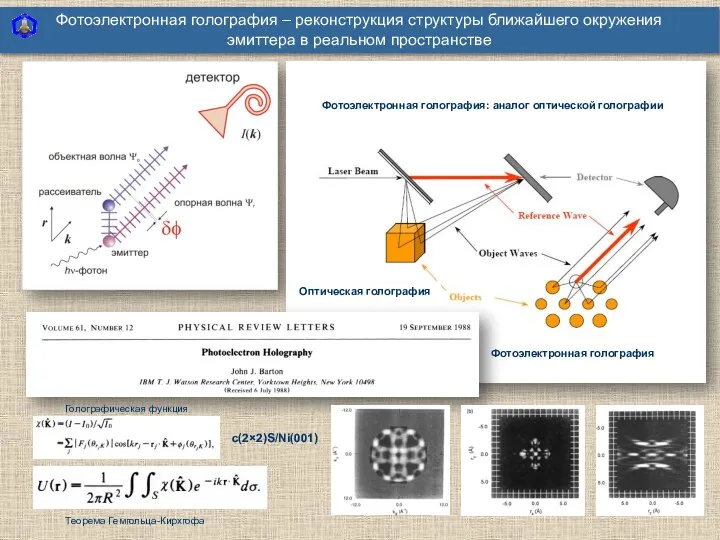 Фотоэлектронная голография – реконструкция структуры ближайшего окружения эмиттера в реальном пространстве Голографическая функция Теорема Гемгольца-Кирхгофа с(2×2)S/Ni(001)