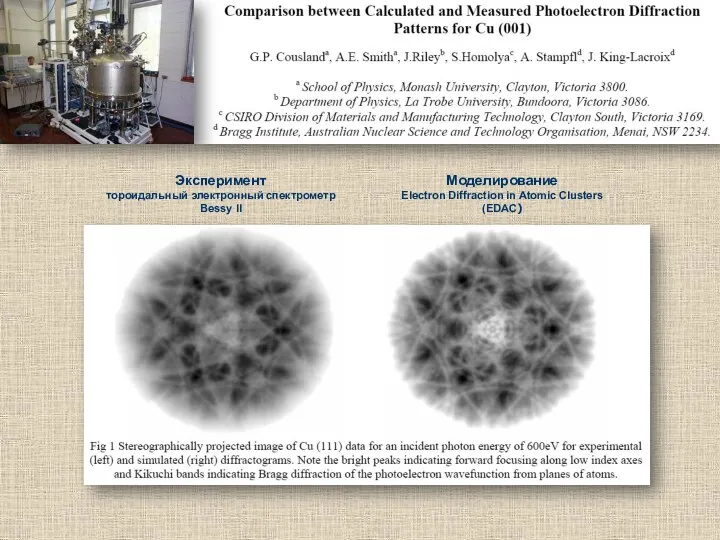 Эксперимент тороидальный электронный спектрометр Bessy II Моделирование Electron Diffraction in Atomic Clusters (EDAC)