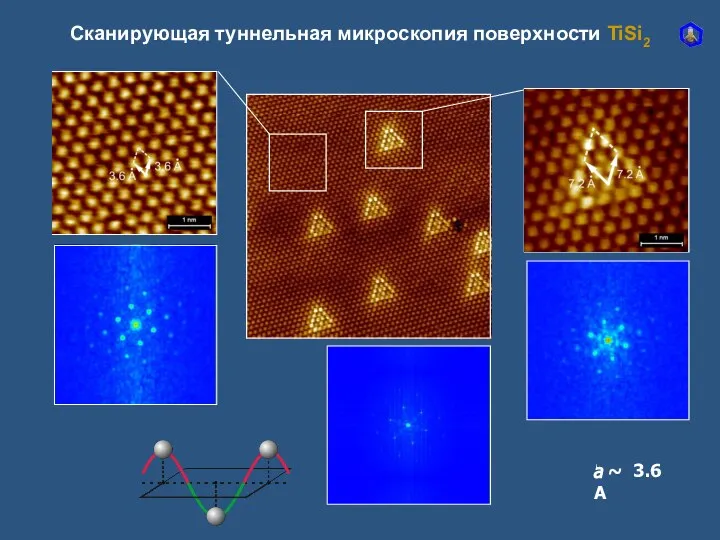 Сканирующая туннельная микроскопия поверхности TiSi2 a ~ 3.6 A