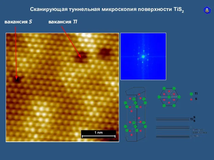 Сканирующая туннельная микроскопия поверхности TiS2 TiS2 a=3.41 A вакансия Ti вакансия S