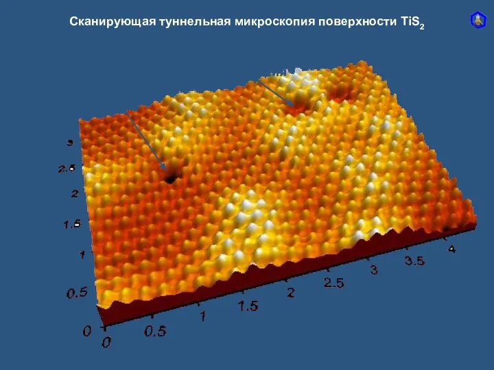 Сканирующая туннельная микроскопия поверхности TiS2 S-вакансия Ti-вакансия